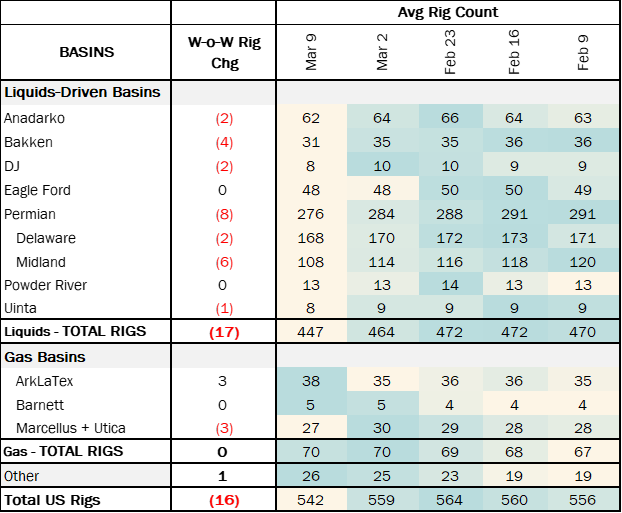 coe rigs 3.25