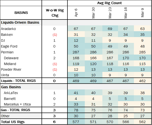coe rigs 4.22