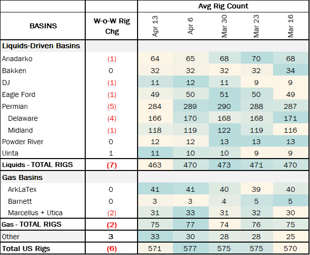 coe rigs 4.29