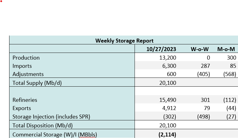 coe storage 2 10.31