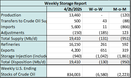 coe storage 4.29