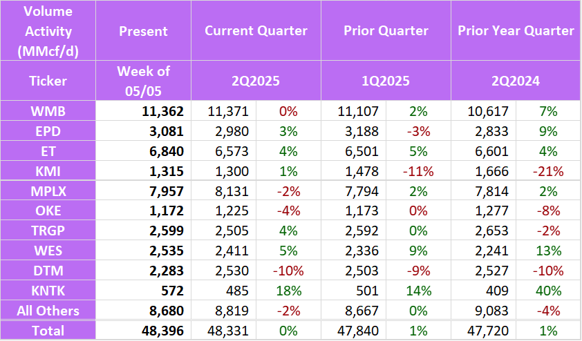 flows fund 5.27