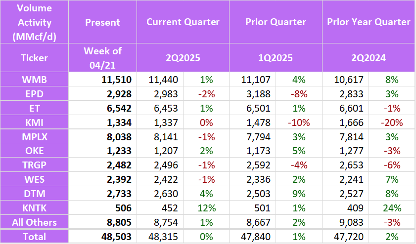 fund spkg flows 5.12
