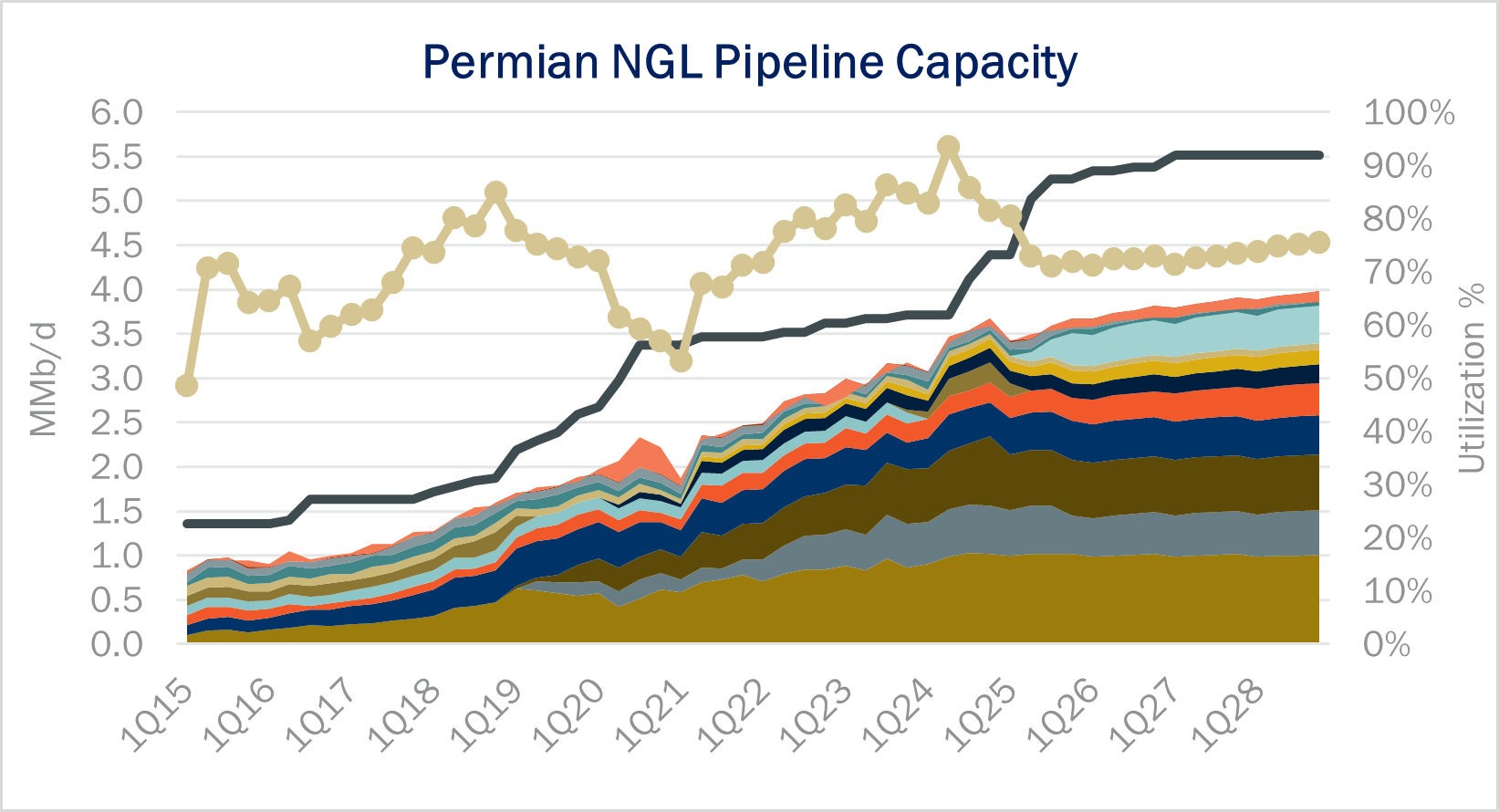 infra ngl 5.29