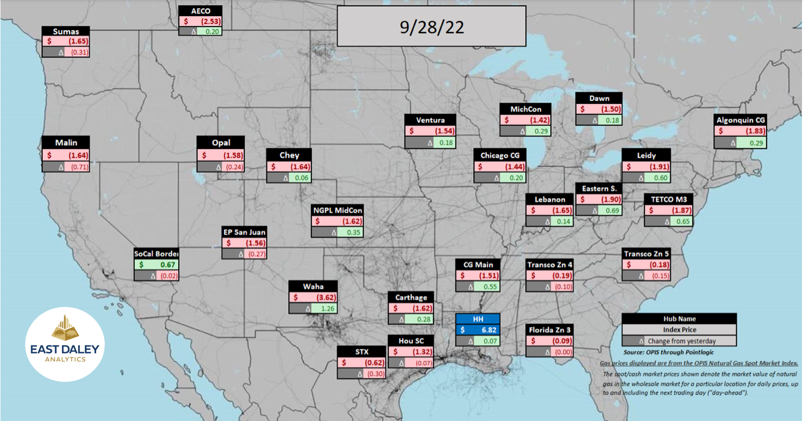 nat gas prices 9.28.22