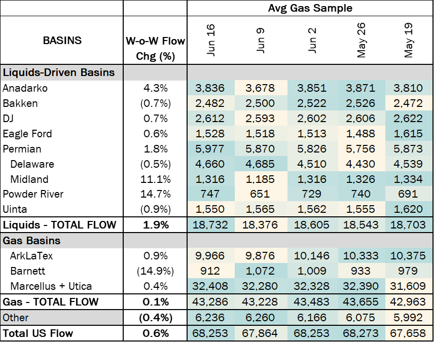 ngw flows 6.20