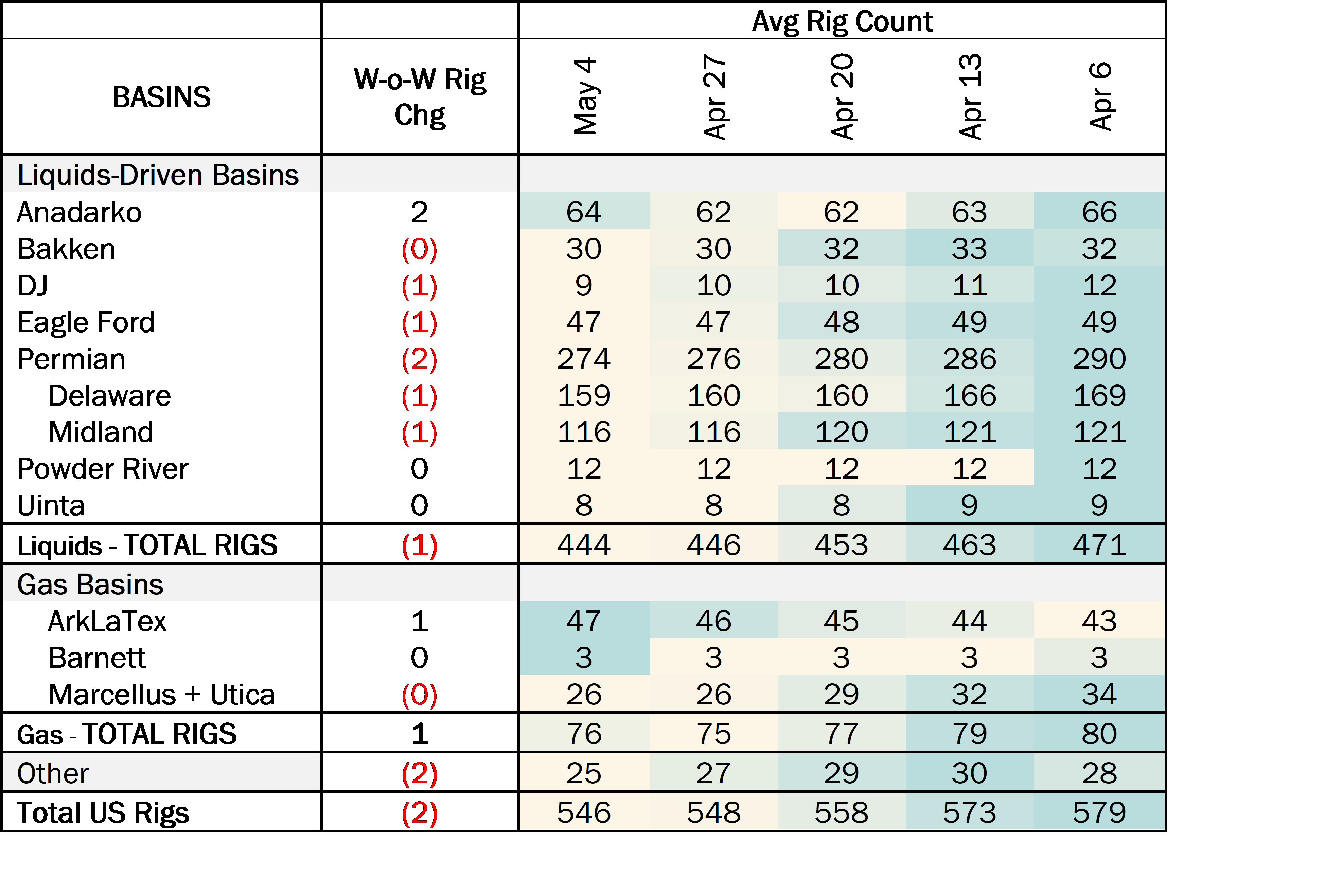 rigs ngl 5.22