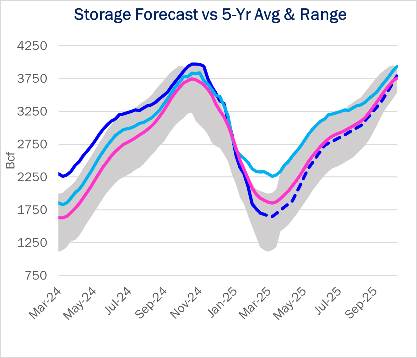 storage 3.26