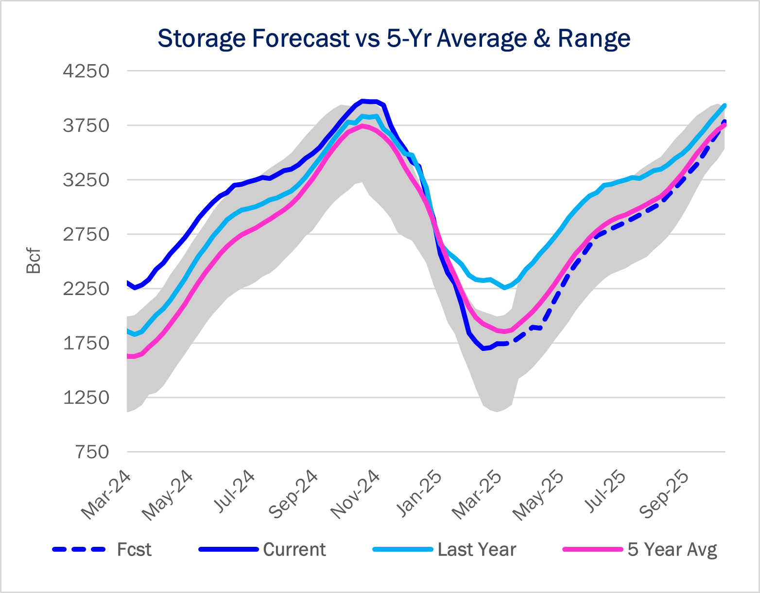 storage 4.9 ngw