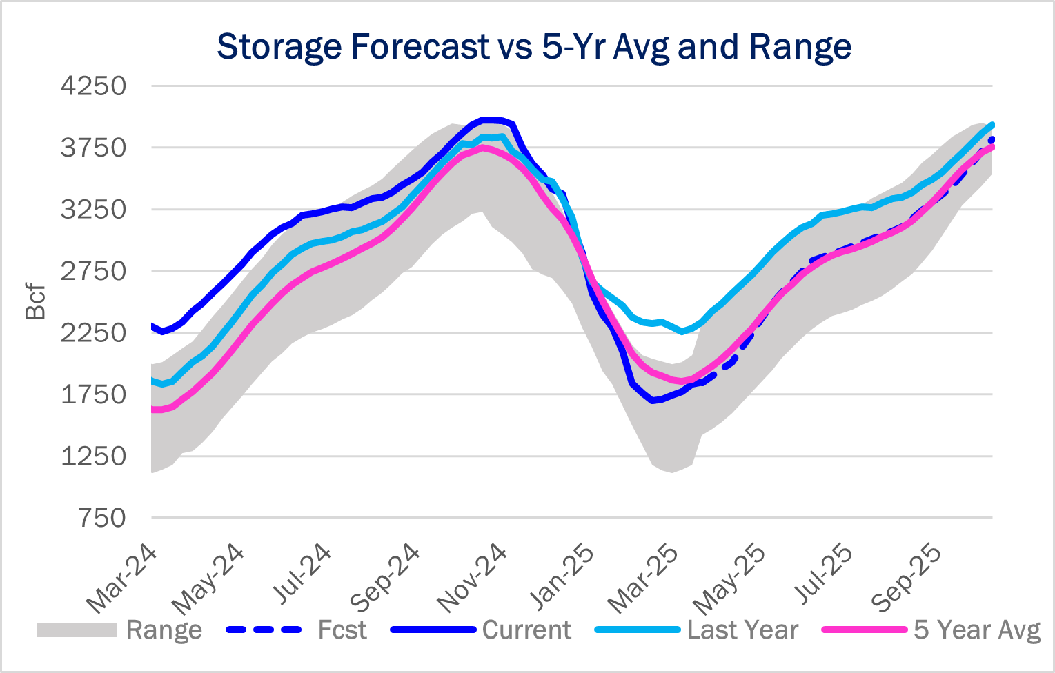 storage ngw 4.30