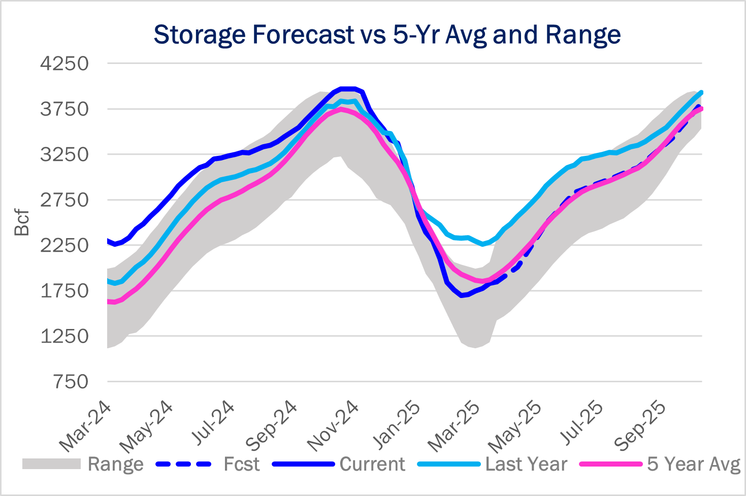 storage ngw 5.19