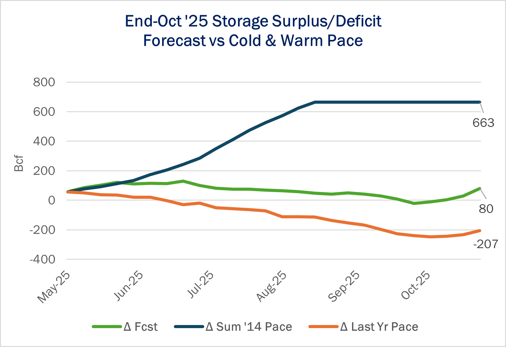 storage ngw5.28
