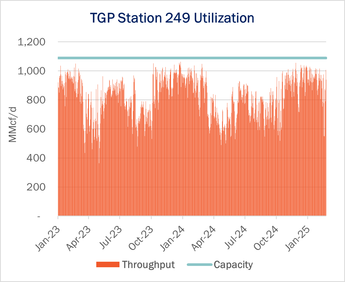 tdn 4.29 2