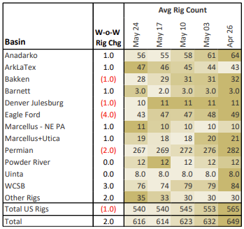 A table with numbers and a number of names

AI-generated content may be incorrect., Picture