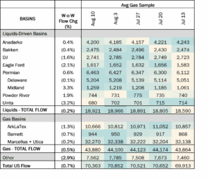 Burner Tip Average Gas Sample Table