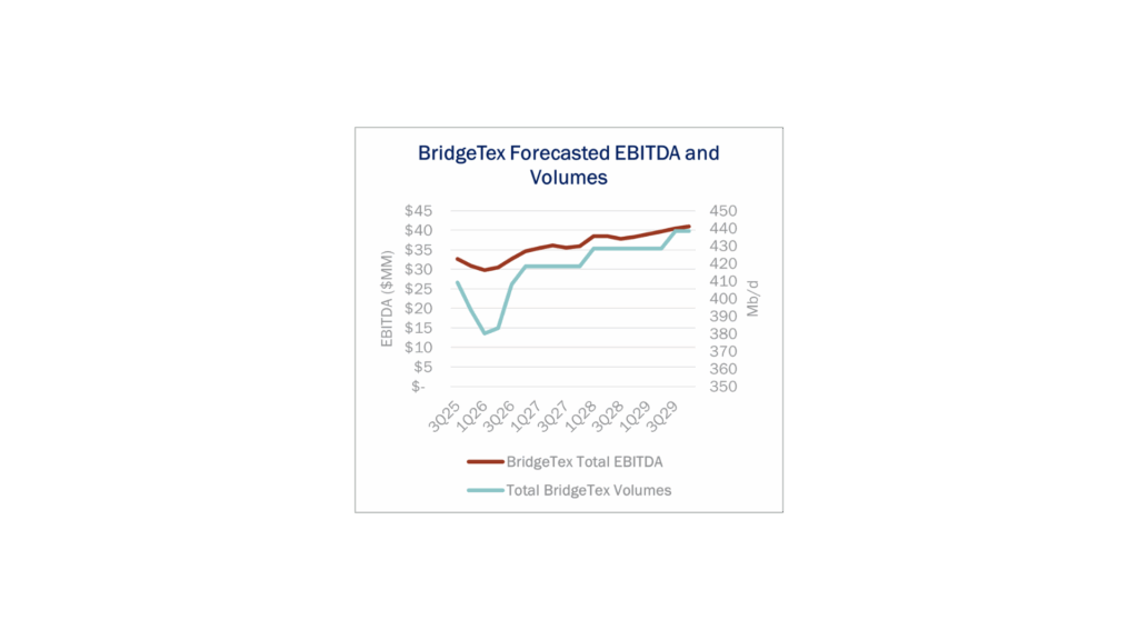 Crude Oil Edge Featured Image