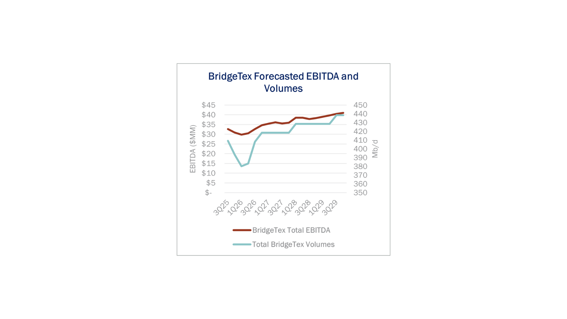 Crude Oil Edge Featured Image
