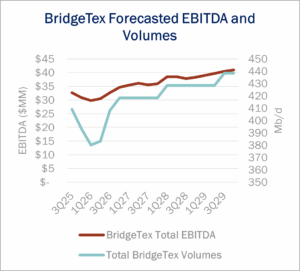 Crude Oil Edge Figure 2 Infrastructure