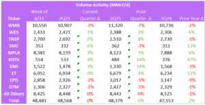 Fundamentally Speaking Flows Volume Activity Table for August 19, 2025