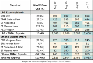 NGL Insider Exports