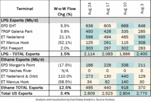 NGL Insider Exports