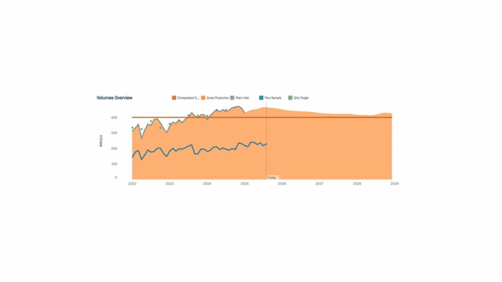 volumes overview