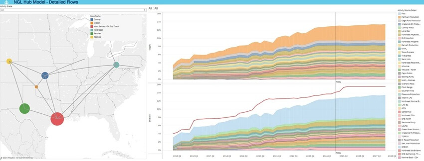 East Daley’s NGL Hub Model dashboard
