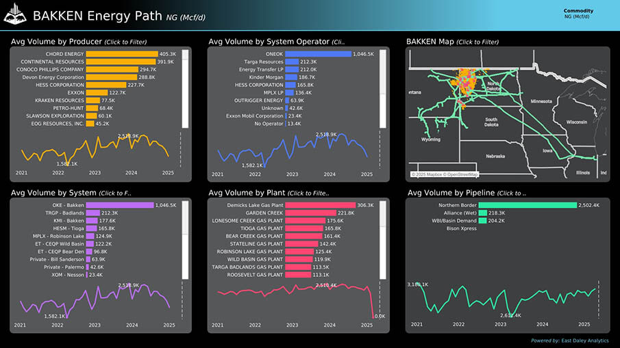Screenshots of the Value Chain Energy Path Dashboard